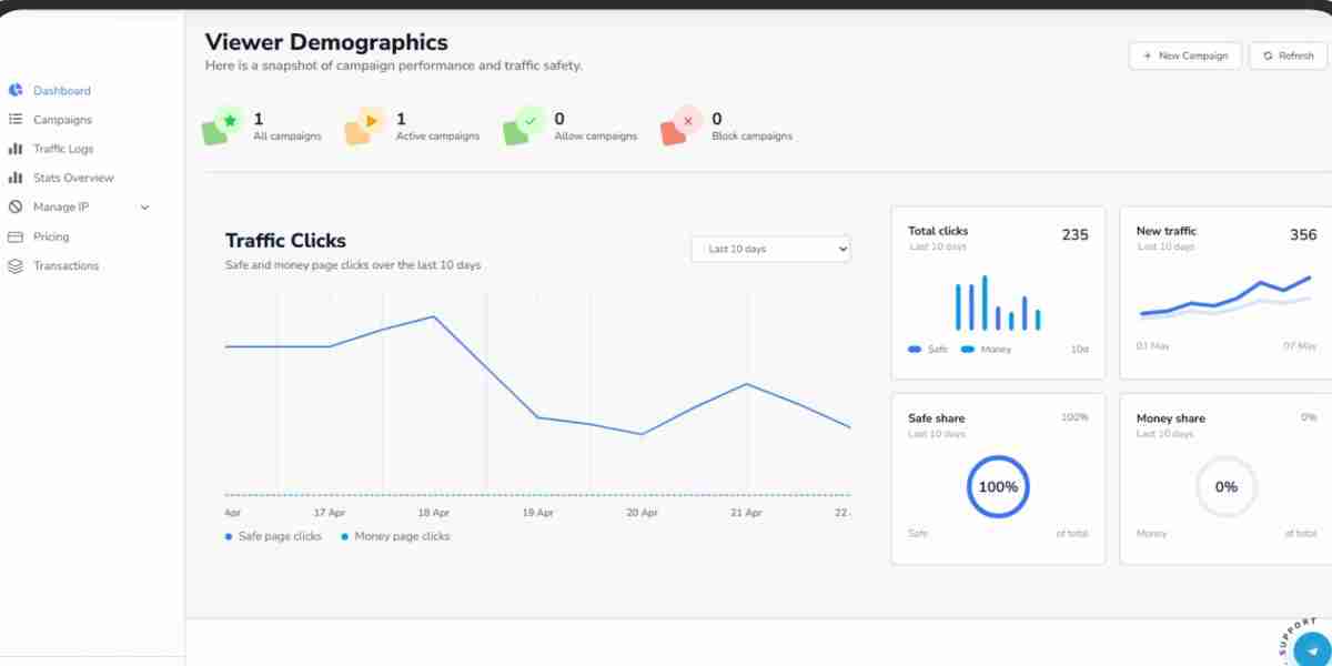 How Click Fraud Protection Software Protects PPC Campaigns